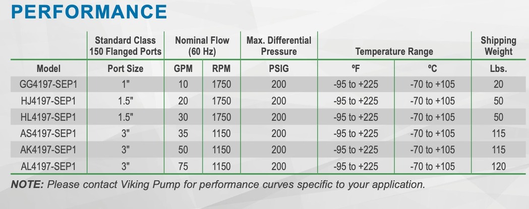 September Performance