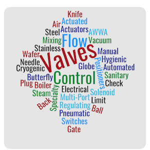 Valve Types Selection Guide