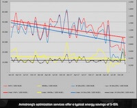 Armstrong Energy Efficiency