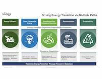 Flowserve Energy Initiatives