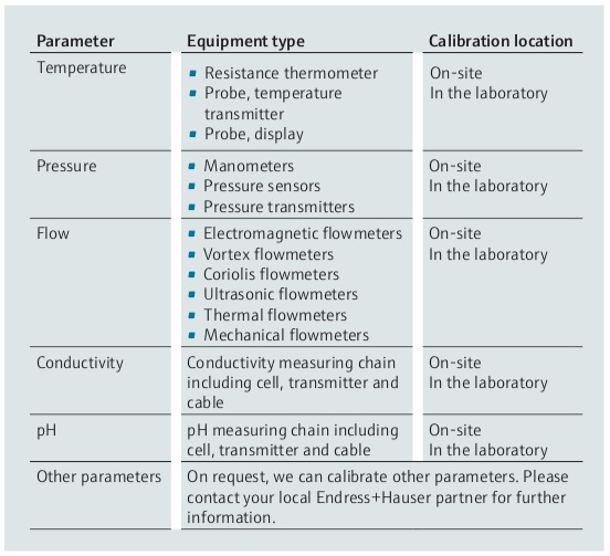 endress+hauser instrumentation calibration