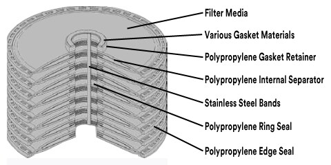 ZETA PLUS™ U SERIES FILTER CARTRIDGE 4511706 05U, 12 IN X 7 7/10 IN, 9 CELL, NITRILE, 2/CASE