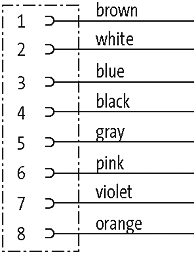 M12 FEMALE 90° WITH CABLE