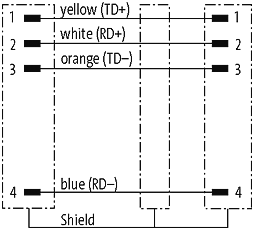 M12 MALE 0° / M12 MALE, 0°, SHIELDED, ETHERNET