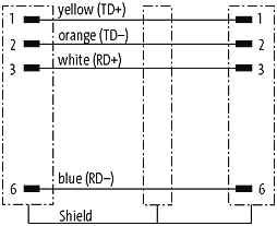 RJ45 MALE 0° / RJ45 MALE 0° SHIELD ETHERNET