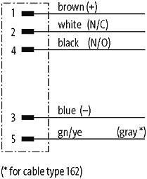 M12 MALE 0° WITH CABLE