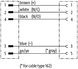 M12 MALE 0° / M12 FEMALE 0°
