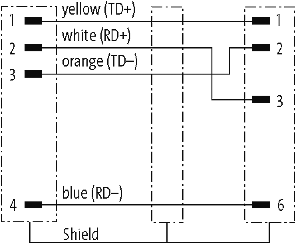 M12 MALE 0° / RJ45 MALE 0° SHIELDED ETHERNET