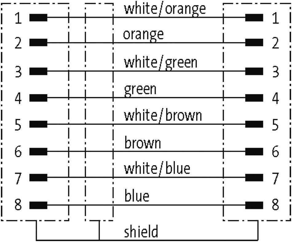 M12 MALE 0° / MALE 0° SHIELDED X-COD. GIGABIT