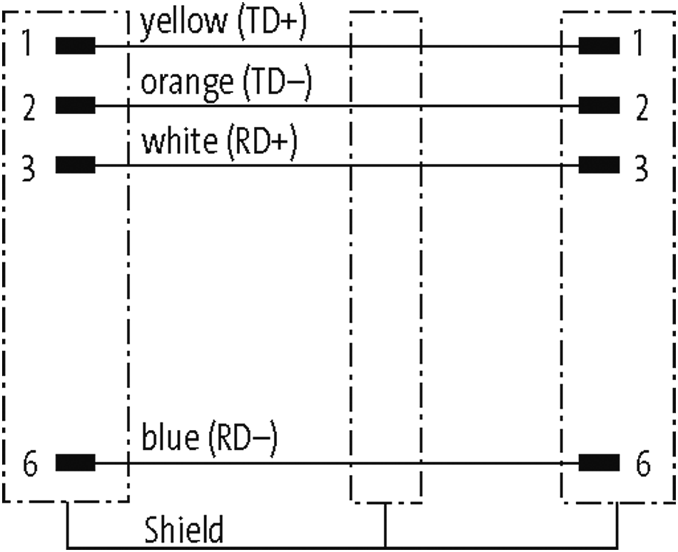 RJ45 MALE 0° / RJ45 MALE 0° SHIELDED ETHERNET