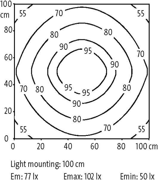 MODLIGHT ILLUMIX SLIM LINE 4W