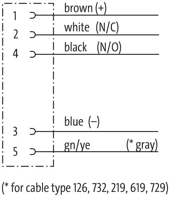M12 FEMALE 0° WITH CABLE
