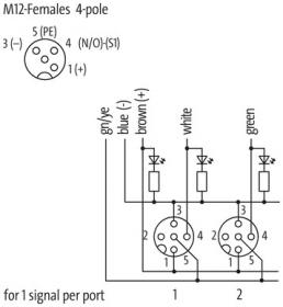 EXACT12, 4XM12, 4 POLE MOULDED CABLE