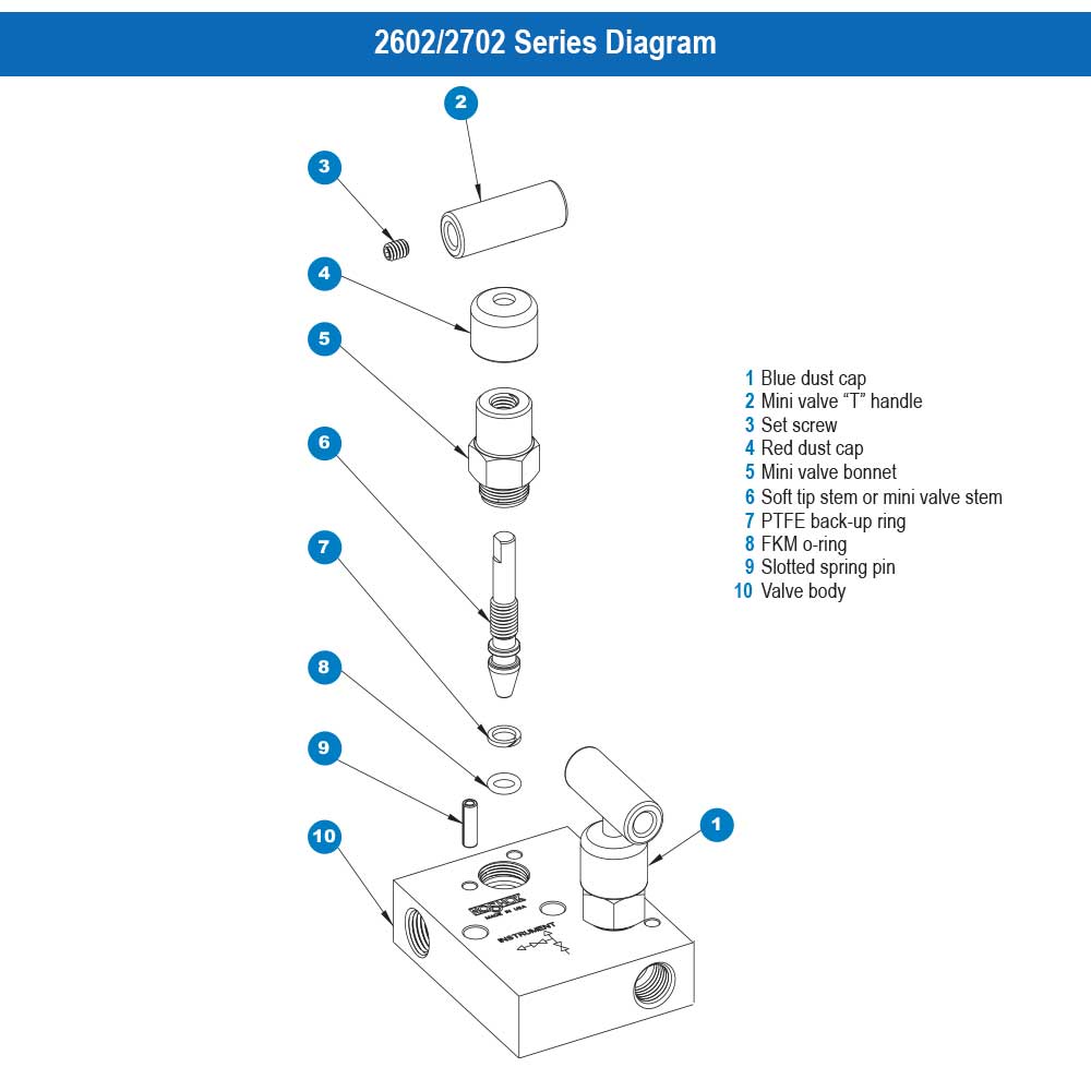 2702 Series 6,000 psi Pressure Rating 0.141 in. Orifice Mini Block and Bleed 2 Manifold Valve with Soft Tip