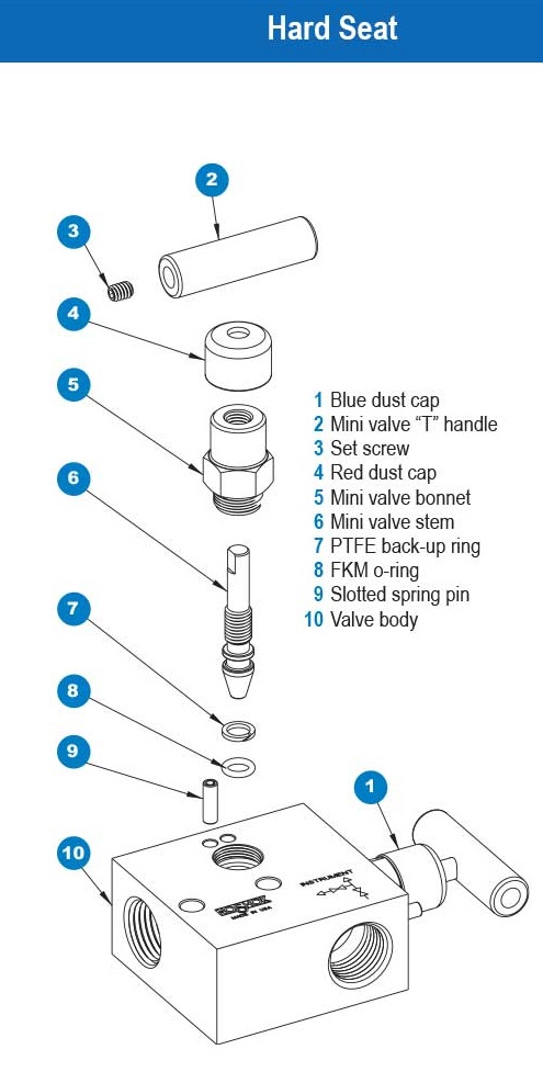 2604 Series 10,000 psi Pressure Rating 0.156 in. Orifice Block and Bleed 2 Manifold Valve with Hard Seat