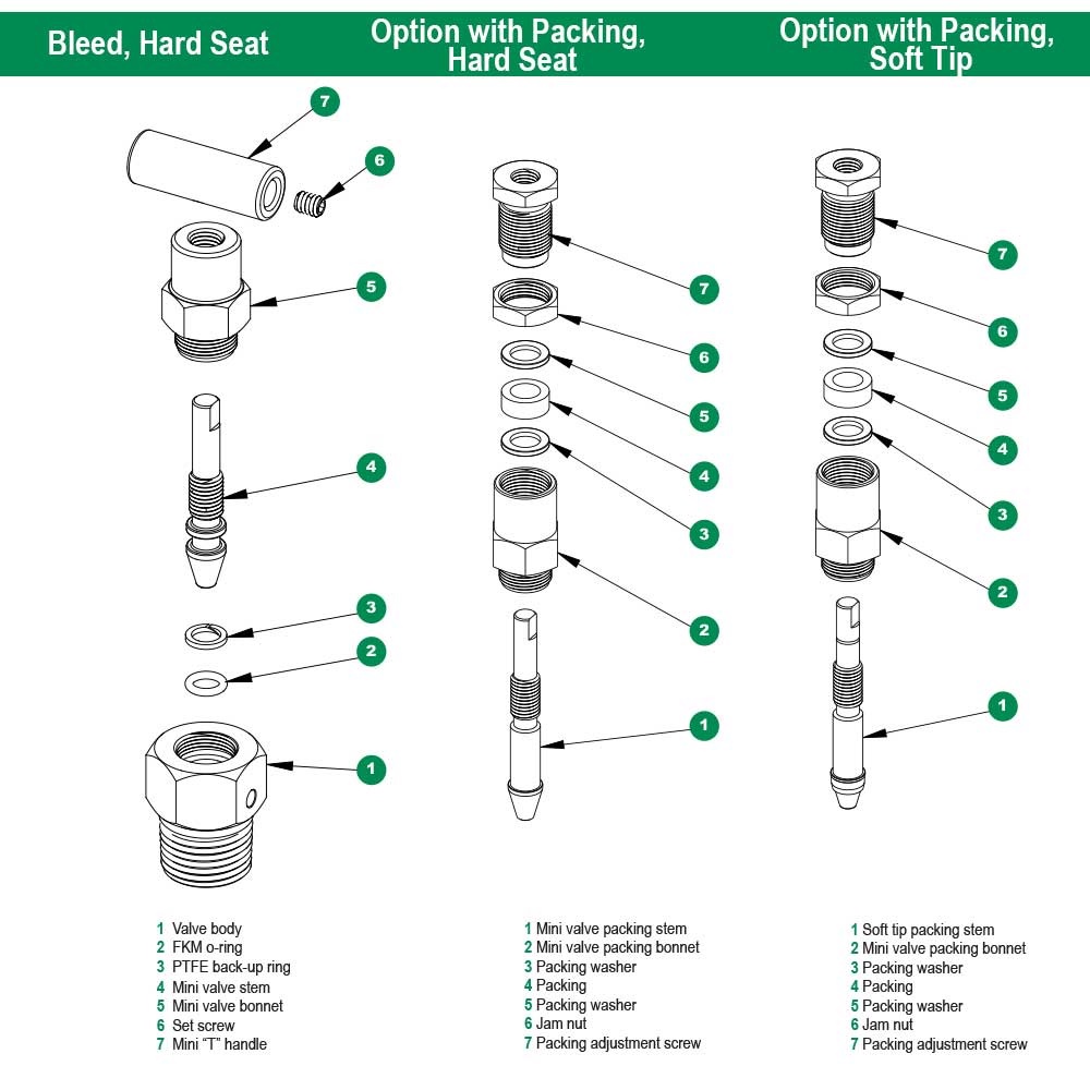 800 Series 10,000 psi Pressure Rating Bleed Needle Valve with Hard Seat and Soft Tip