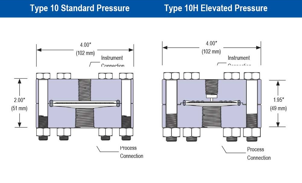 1/8 in. Flushing Connection Size Type 10/10H Standard and Elevated Pressure, Bolted, Replaceable Diaphragm Seal