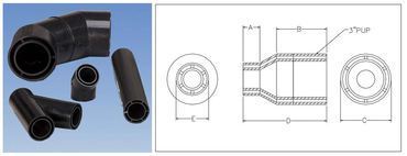 Drain, Waste & Vent Systems
