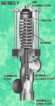 PVC/VIT DIV VLV 3/4" T