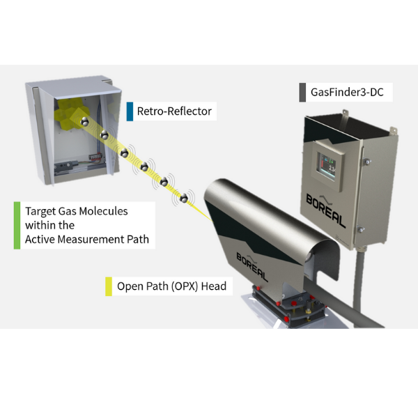 Boreal Laser Industrial Gas Detection - How It Works