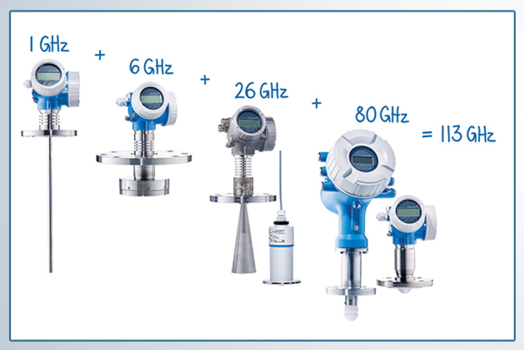 level-radar-measurement-product-portfolio
