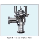 Kammer CleanFlow Food Beverage Valve