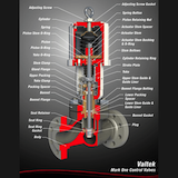 Mark One Control Valve Cutaway