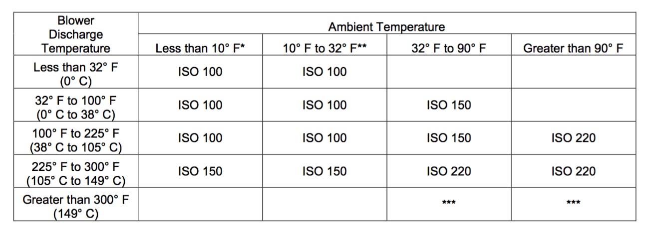 Aeon Oil Temperature Guide