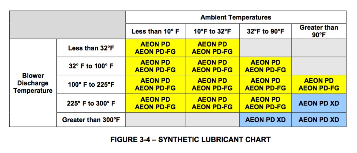 Aeon PD Oil Temperature Chart