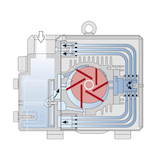 Elmo Rietschle Rotary Vane Vacuum Pumps-2