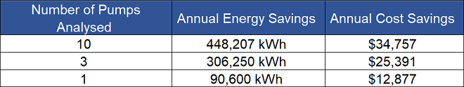 Grundfos Energy Savings Chart