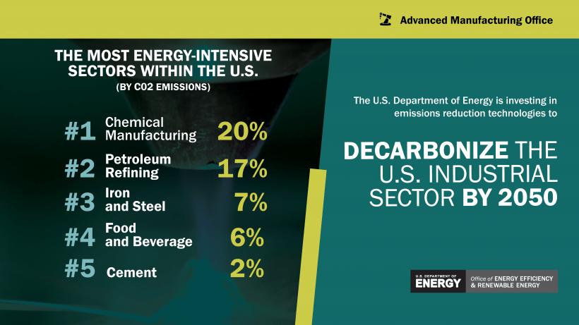 Industrial Decarbonization