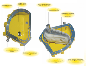 Kinetrol Pneumatic Actuators