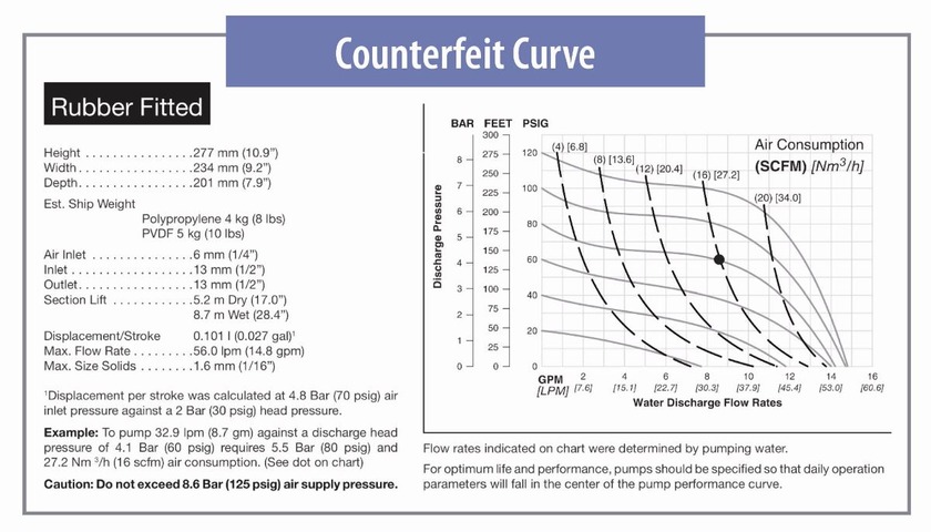Wilden Aftermarket Parts 4 Counterfeit Curve