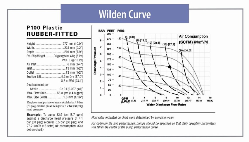 Wilden Aftermarket Parts 5 Wilden Curve