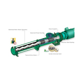 Roto Pump Features