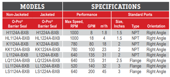 viking-bxb-series-1124-1224-specifications