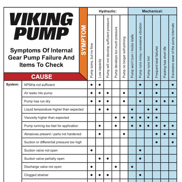 Pump Troubleshooting Checklist