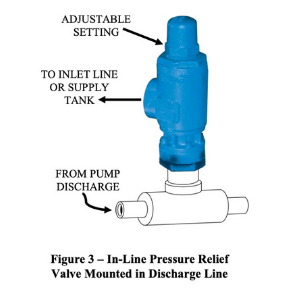viking-pump-inline-pressure-relief-valve-mounted-discharge-line-