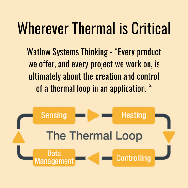 Watlow Thermal Systems Thinking